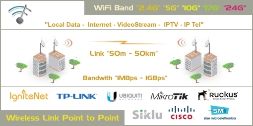 WiFi Premostitveni Linki P2P do 50km