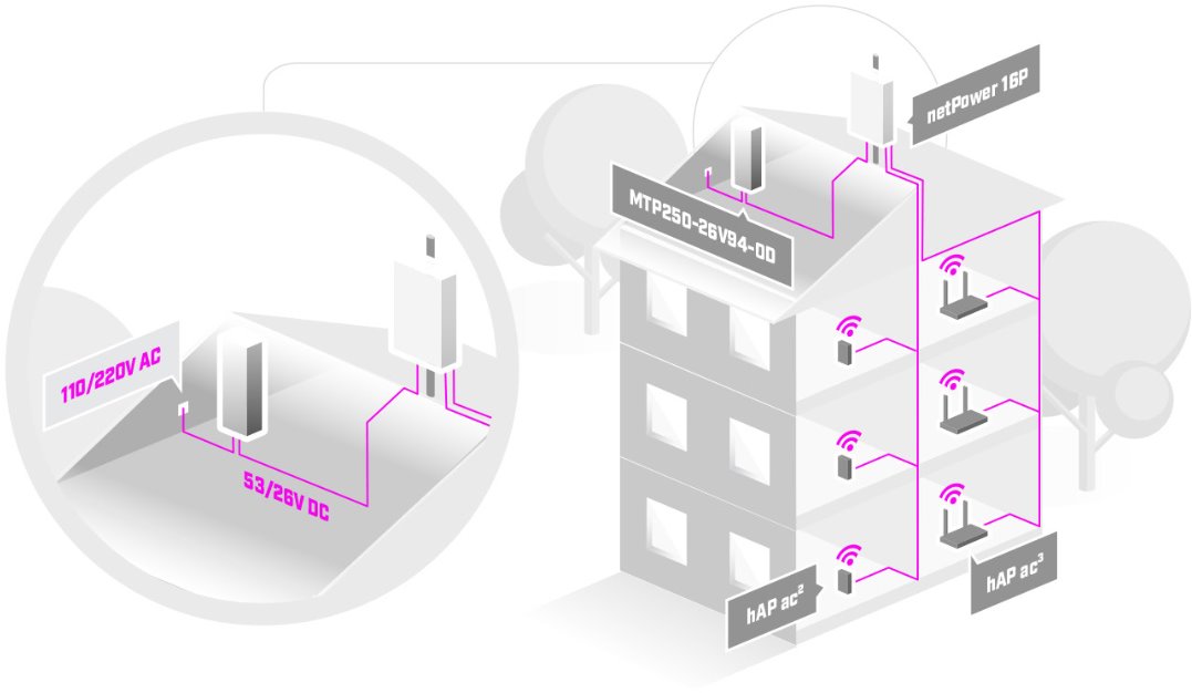 Mikrotik Out napajalnik MTP250 53V 250W