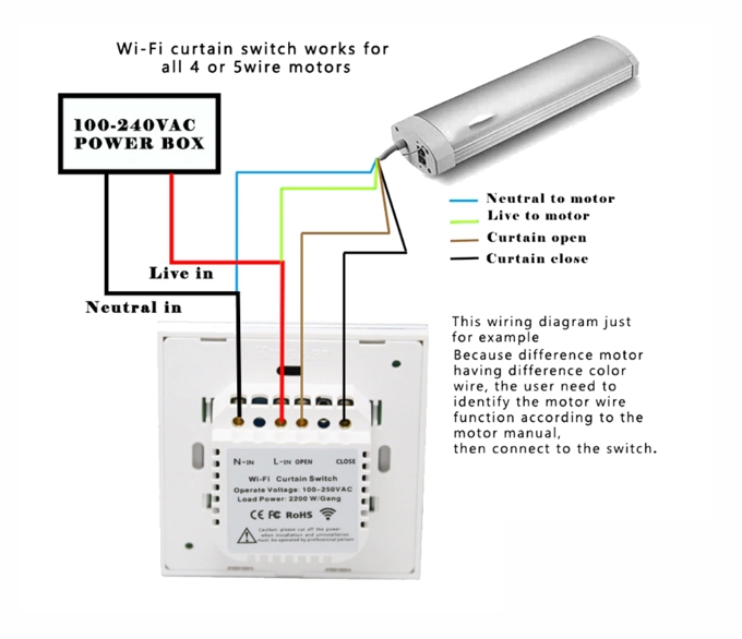 WiFi Smart Touch pogonsko stikalo EU
