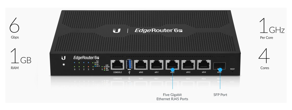 Ubiquiti ER-6P EdgeRouter 6P