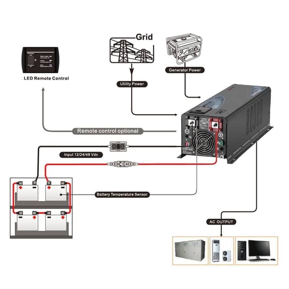 Volt Profi UPS PowerSinus 48V 10000