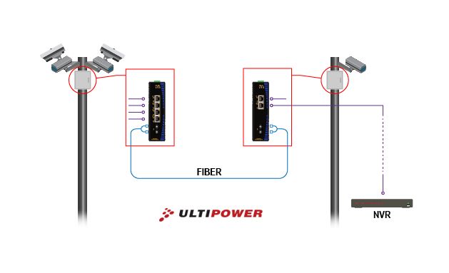 UPower Industri PoE Switch 112P 2xPoE 1xSC 100M 20km