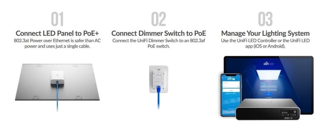 UBNT UniFi LED Panel 602x602mm