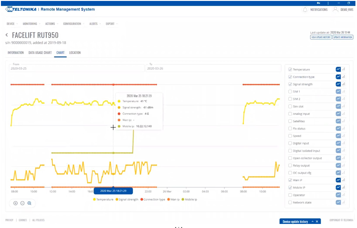 Teltonika RMS Remote manage system - 1M