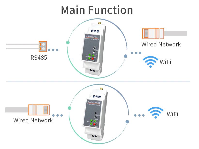 Modul PW21M RS485 Na WLAN/LAN DIN