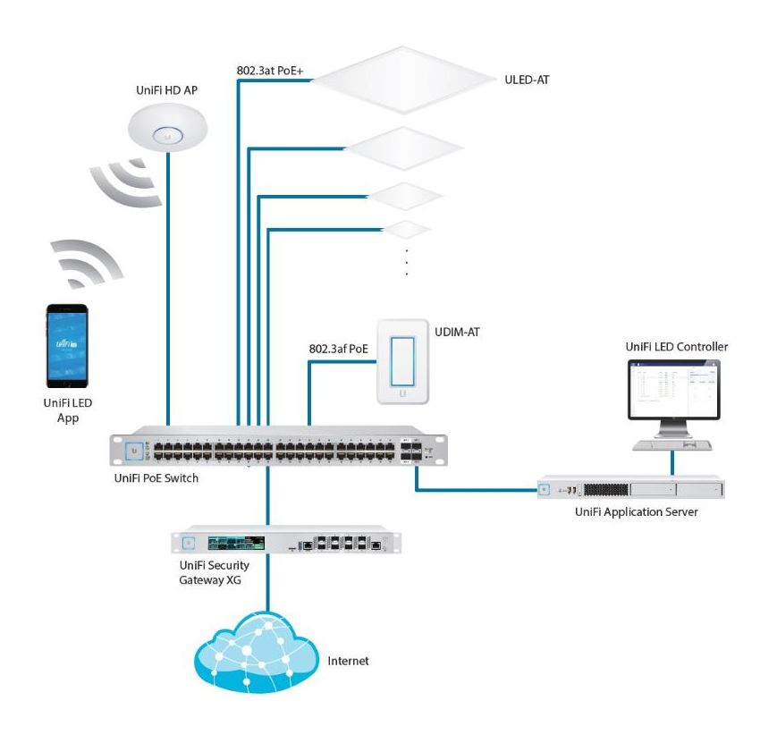 UBNT UniFi LED Panel 602x602mm