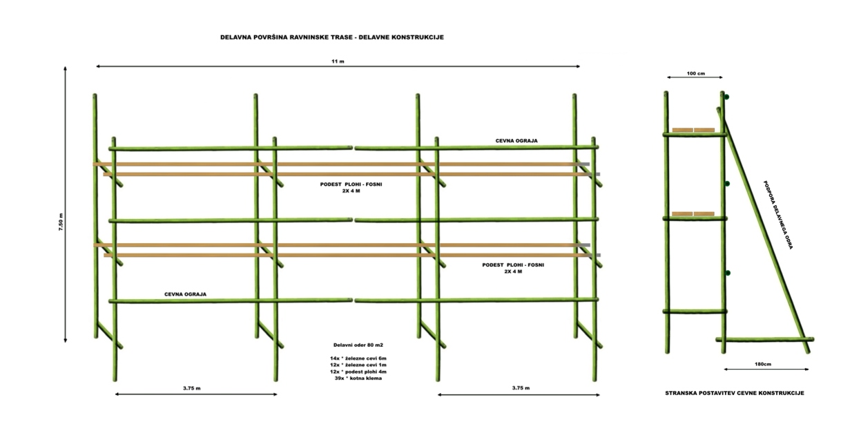 Najem delavni gradbeni cevni oder 320m2