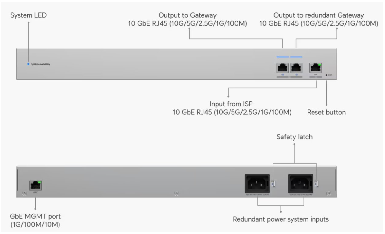 Ubiquiti stikalo WAN RJ45 10G