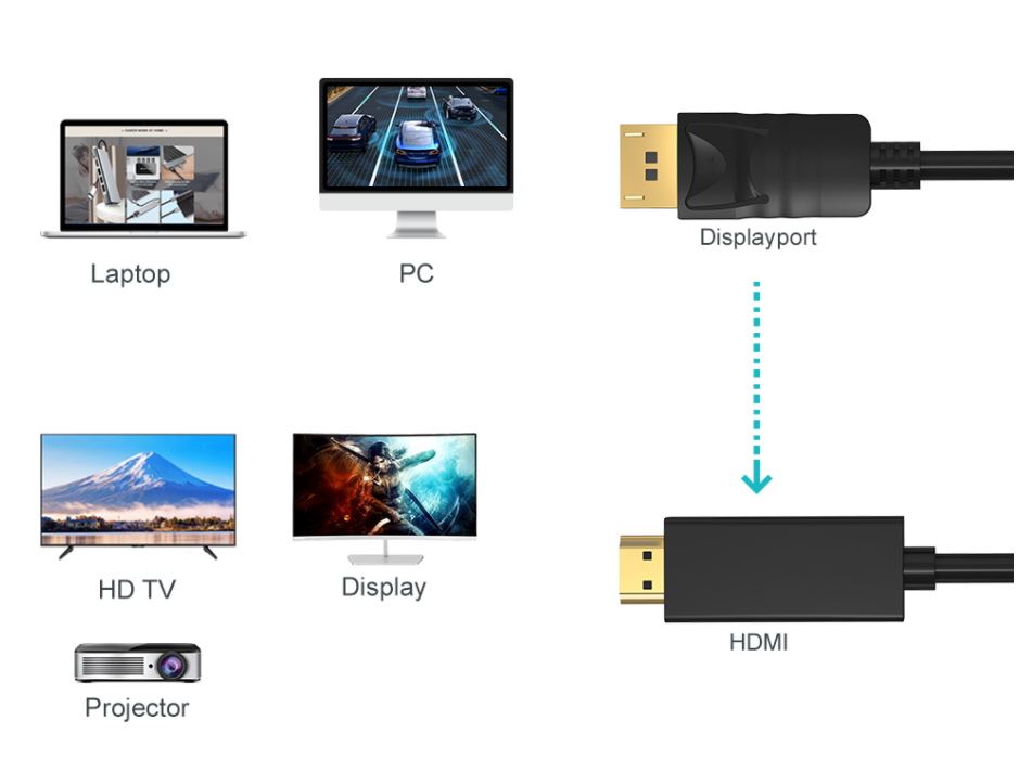 Kabel DisPlay na HDMI HDTV 4K 1.8M