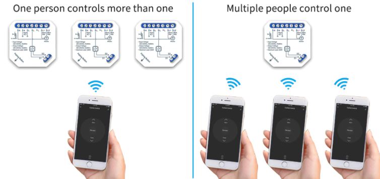 WiFi Smart Tuya pogonsko stikalo LTap