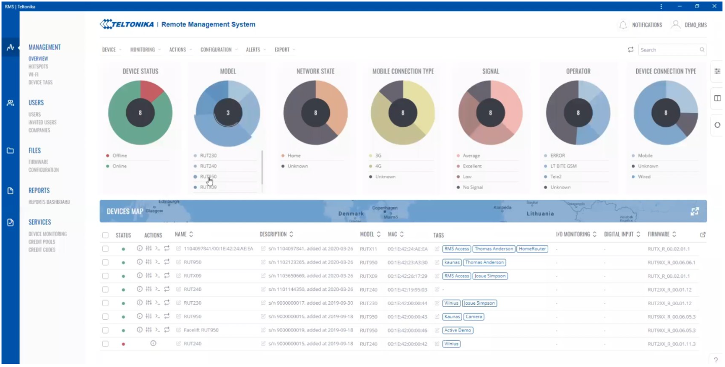 Teltonika RMS Remote manage system - 1M