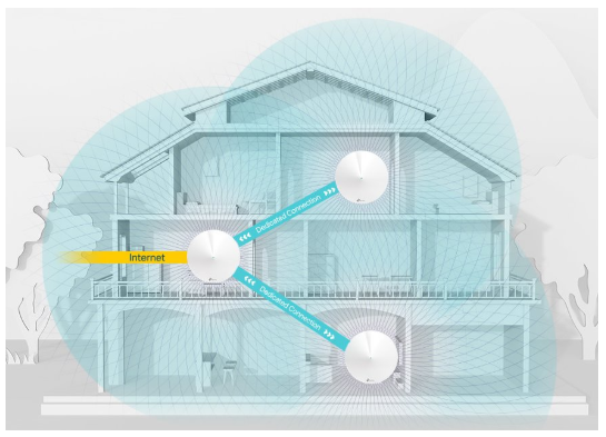TP-Link Deco M9+ Smart Home Mesh Wi-Fi