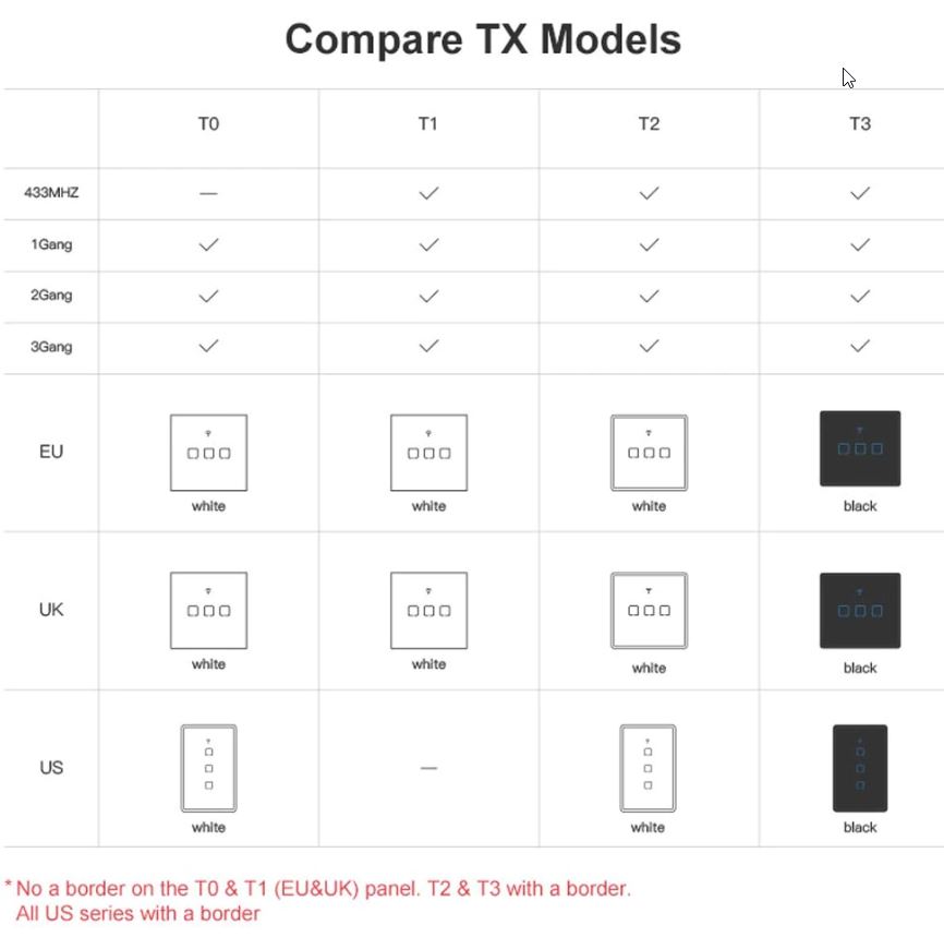 WiFi SonOff Touch stikalo T3EU-2G