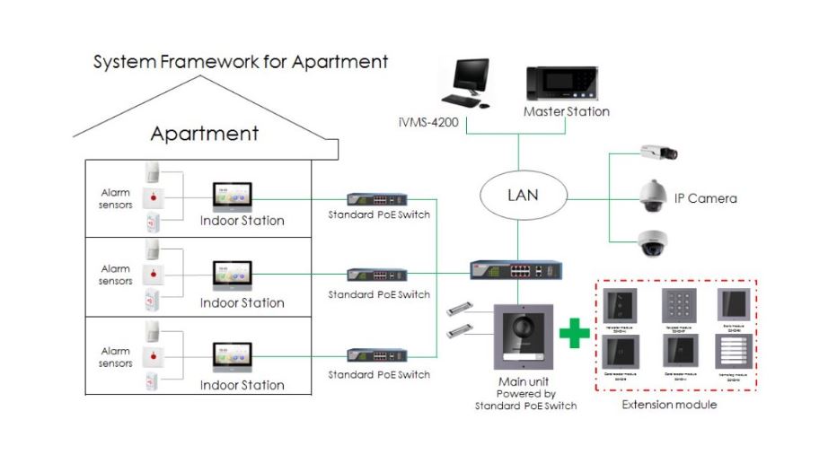 Hikvision notranji zaslon 7" KH6320-TE1 BL