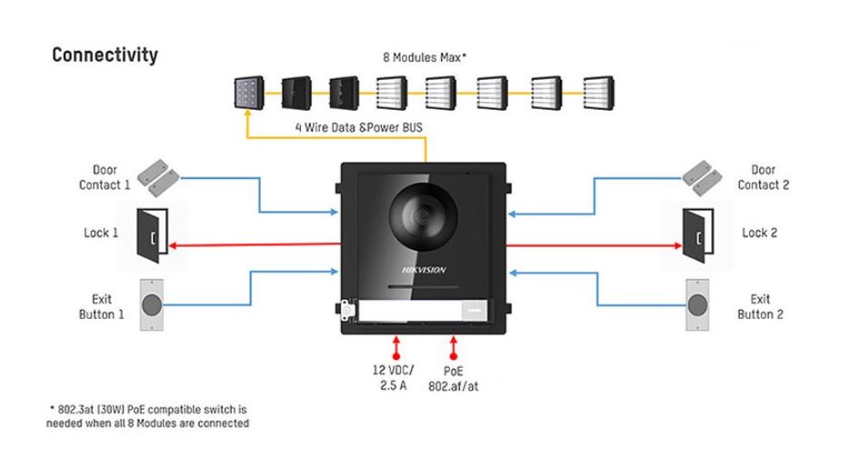 Hikvision Kamera Modul KD8003-IME1