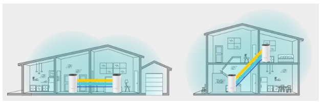 TP-Link 2x Deco E4 Smart Home Mesh Wi-Fi