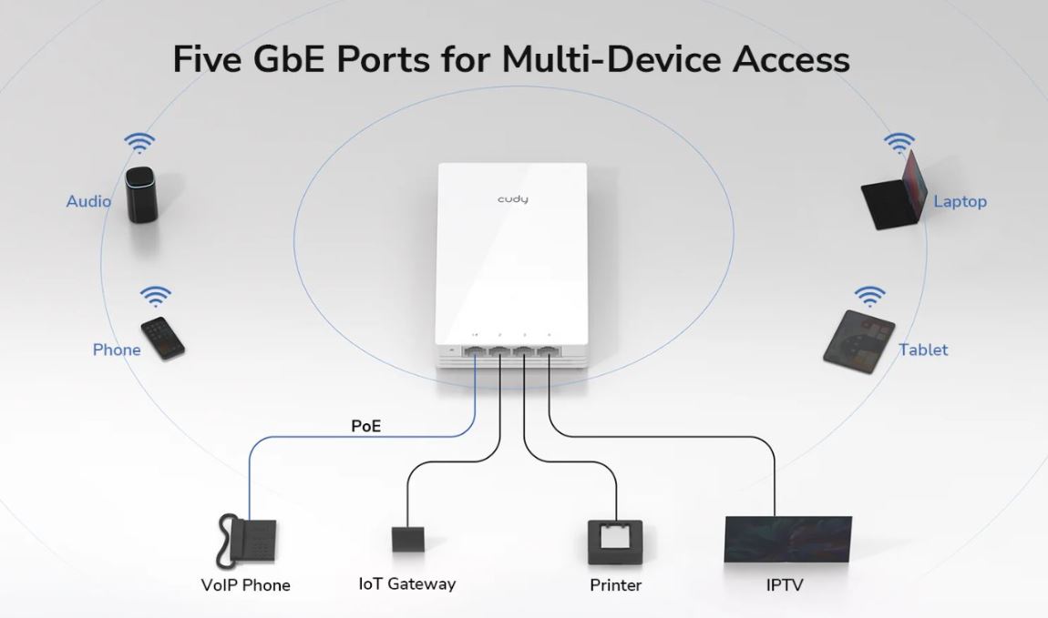 Zidni Wall Cudy AP3000 Dual WiFi6