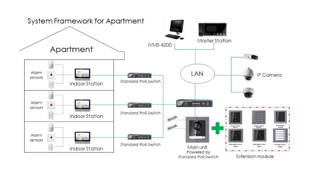 Hikvision Kamera Modul KD8003-IME1