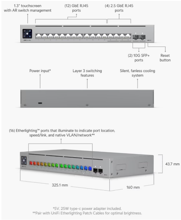 Ubiquiti UniFi stikalo USW-Pro-Max-16