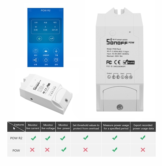 WiFi SonOff Pow R2 stikalo 3500W