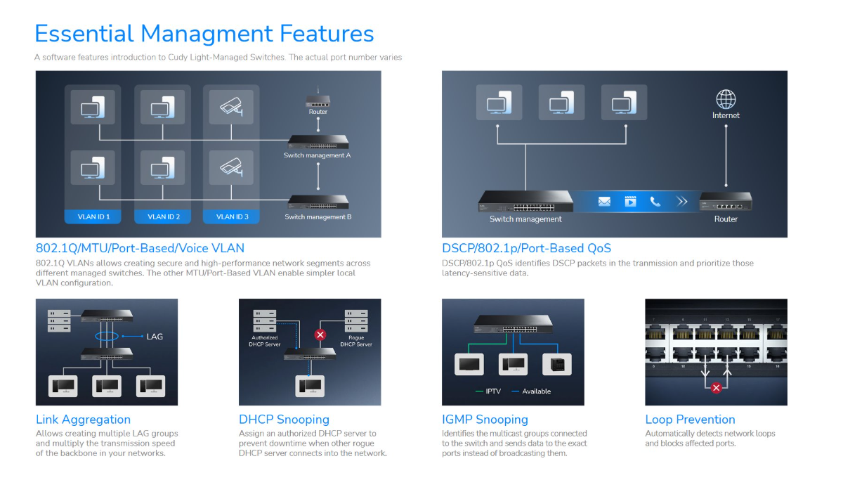 Cudy GigaLight Manage Stikalo GS1028ES2