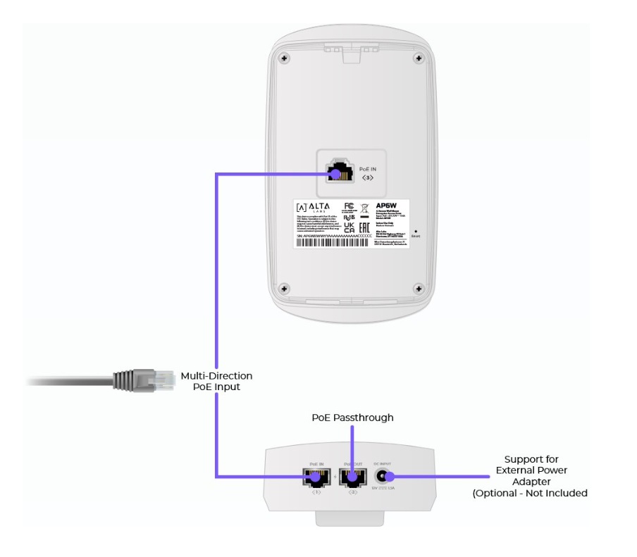 Alta Labs AP6W Wi-Fi 6 WallMount AP