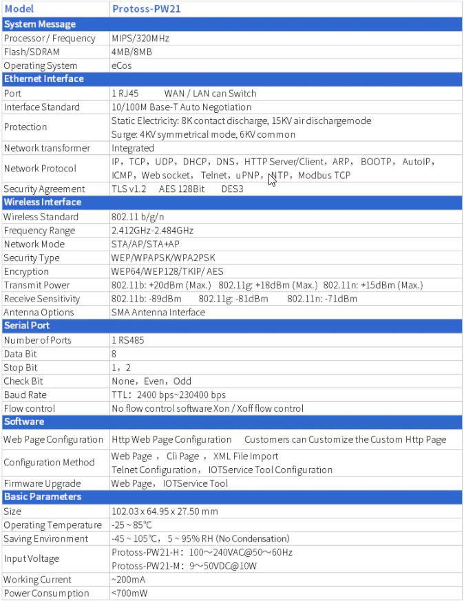 Modul PW21M RS485 Na WLAN/LAN DIN