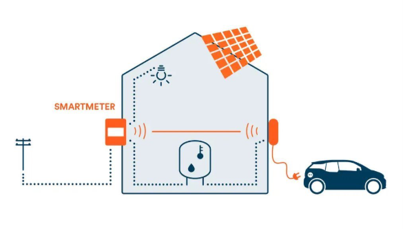 OlifeEnergy DoubleBox BASE dvojna postaja 2x22kW