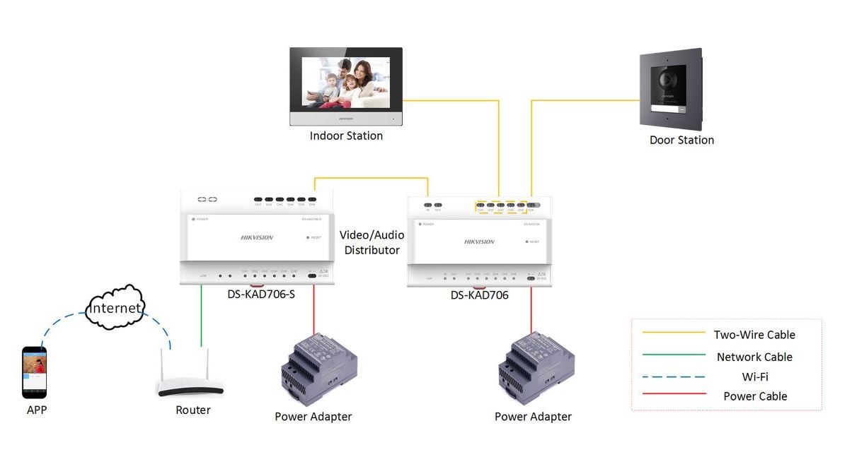 Hikvision Kamera Modul KD8003-IME2/S