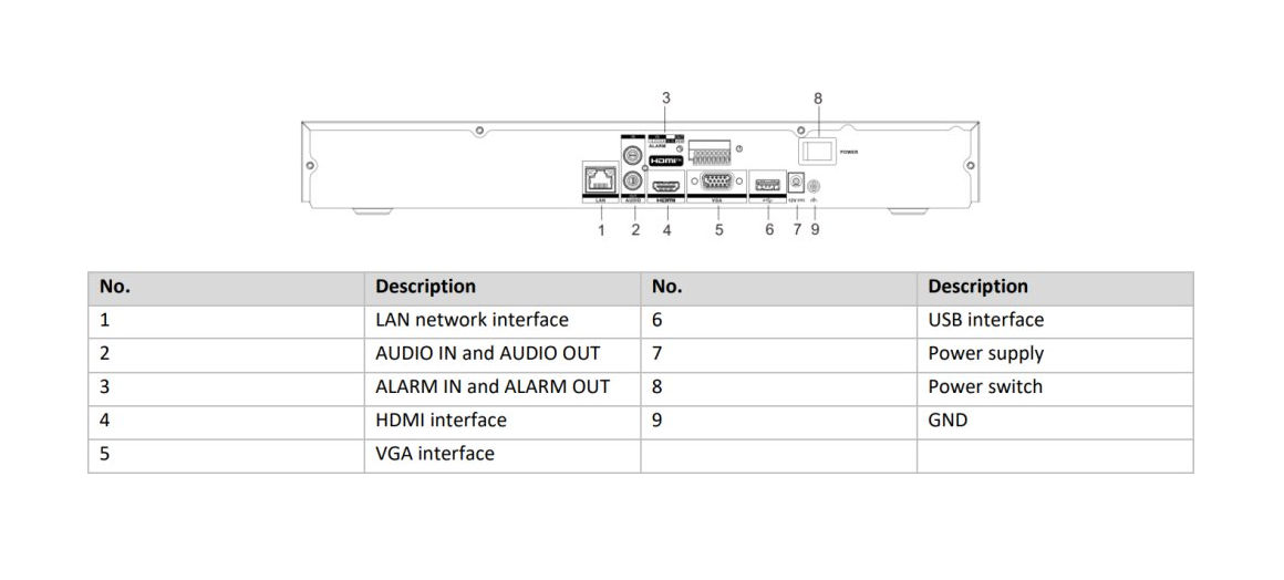 Hikvision NVR DS-7632NXI-K2/VPro 32CH