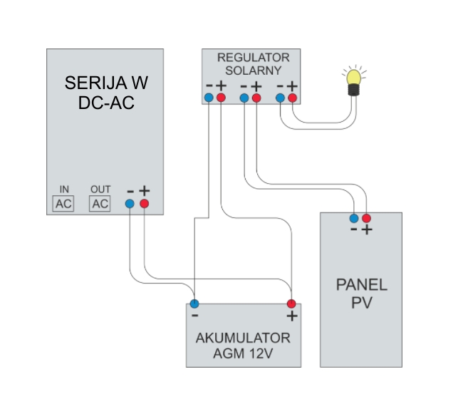 Volt Smart UPS Inverter S-PRO 12V 800W