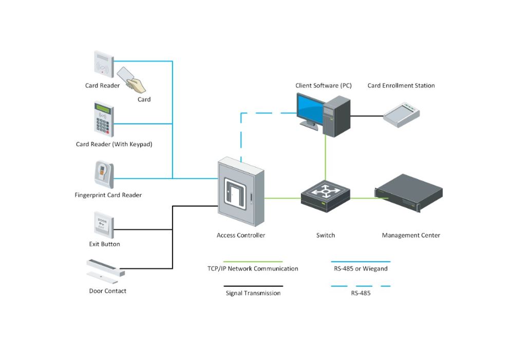 Hikvision enovratni kontroler K2601T