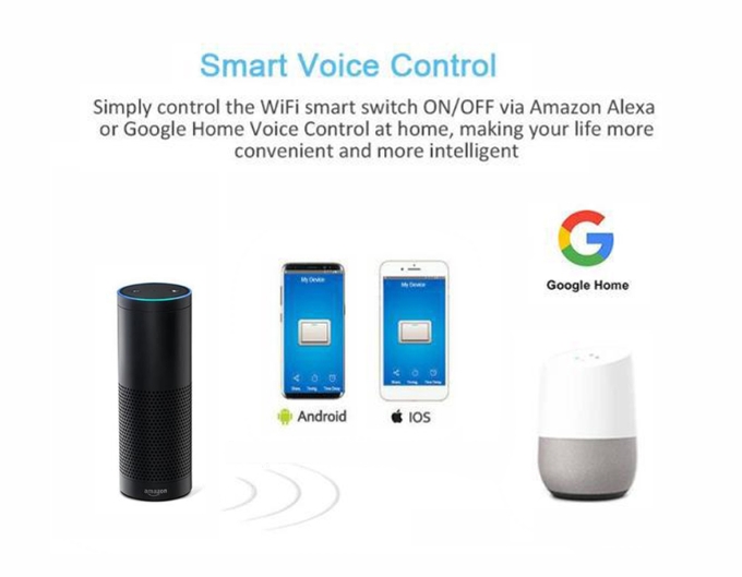WiFi Smart Touch pogonsko stikalo EU