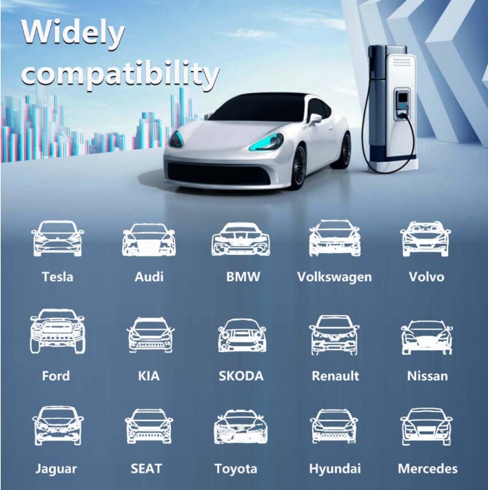 Tuya polnilec Immax NEO LITE EV/PHEV AC tip2 22 kW