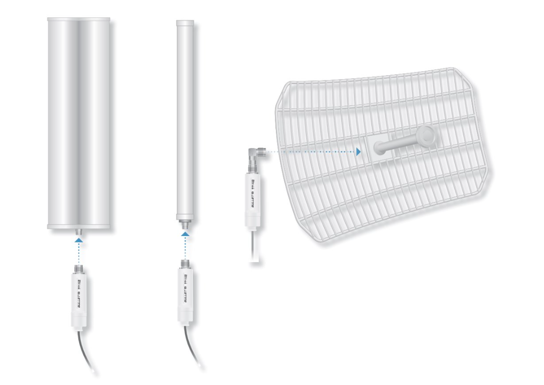 Ubiquiti B-DB-AC Bullet Dual Band AC