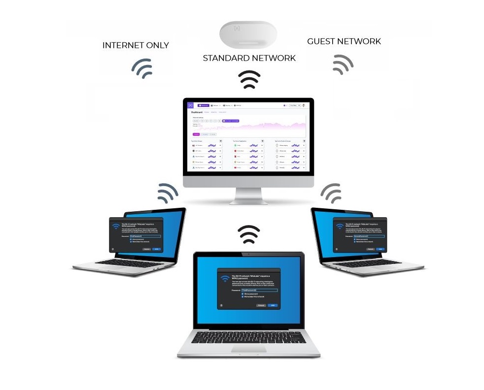 Alta Labs Outdoor Profezional AP6 Wi-Fi 6