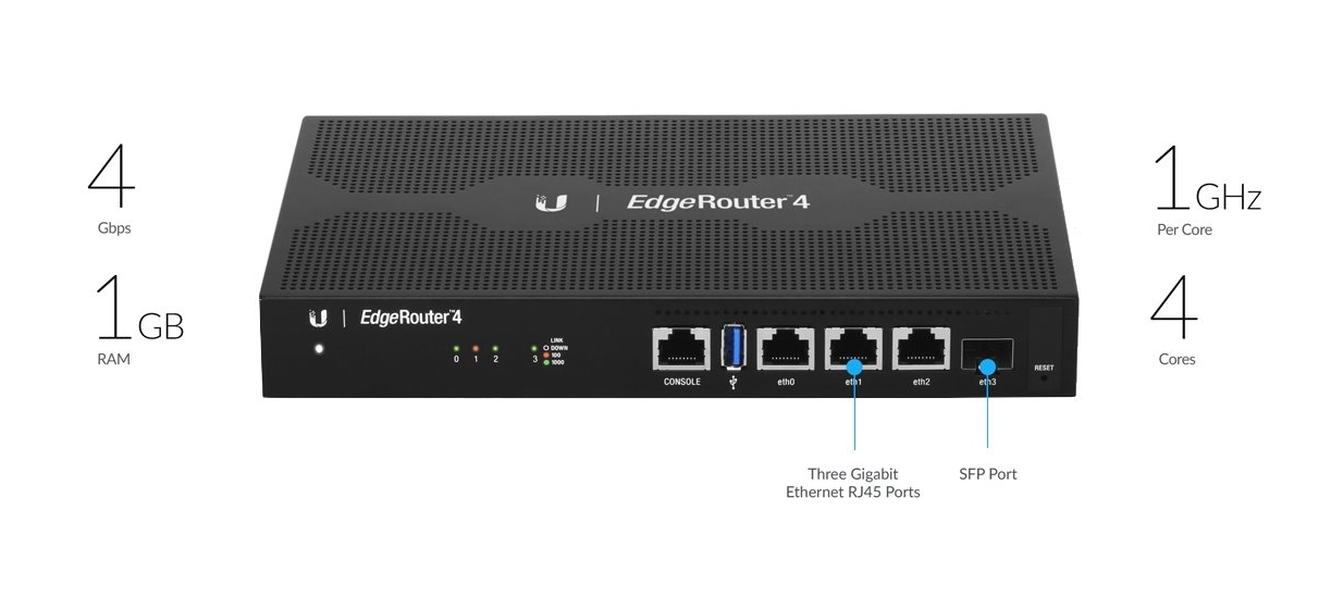 Ubiquiti ER-4 EdgeRouter 4