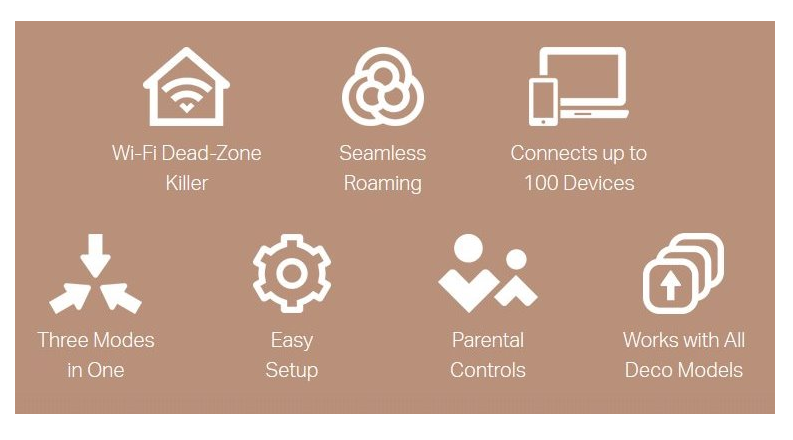 TP-Link 3x Deco M4 Smart Home Mesh Wi-Fi