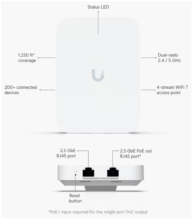 Ubiquiti UniFi Vgradna točka AP U7