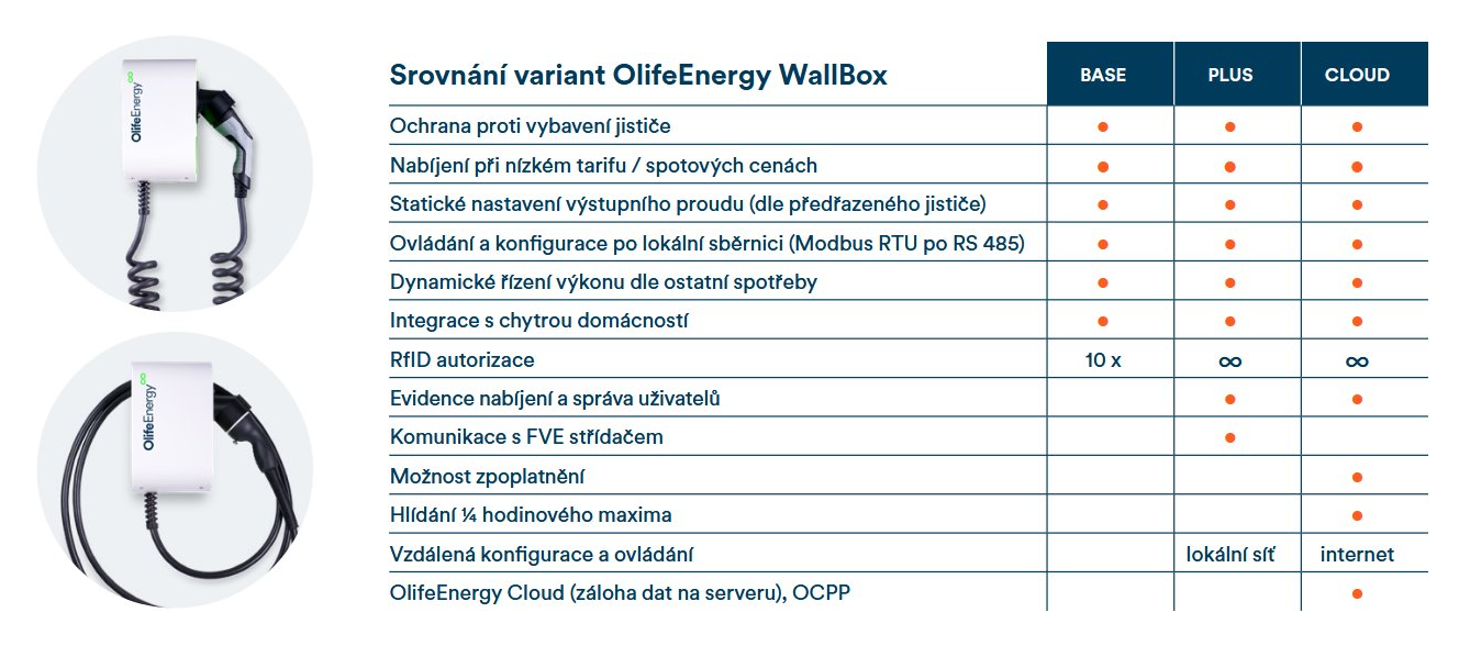 OlifeEnergy WallBox BASE Polnilna postaja s kabom 22kW