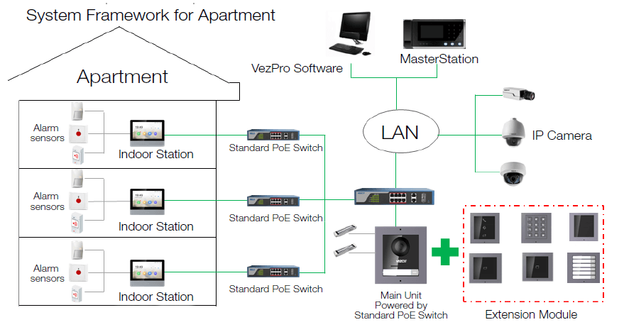 Hikvision IP Domofon Out NAD KV8213-WME1B