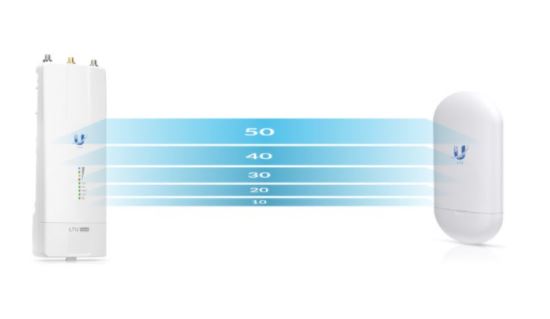 Ubnt Rocket AP LTU-BaseStation 5G