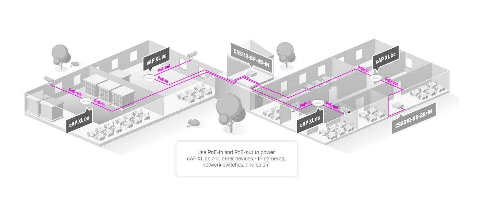 WiFi Mikrotik RBcAPGi-5acD2nD-XL cAP XL
