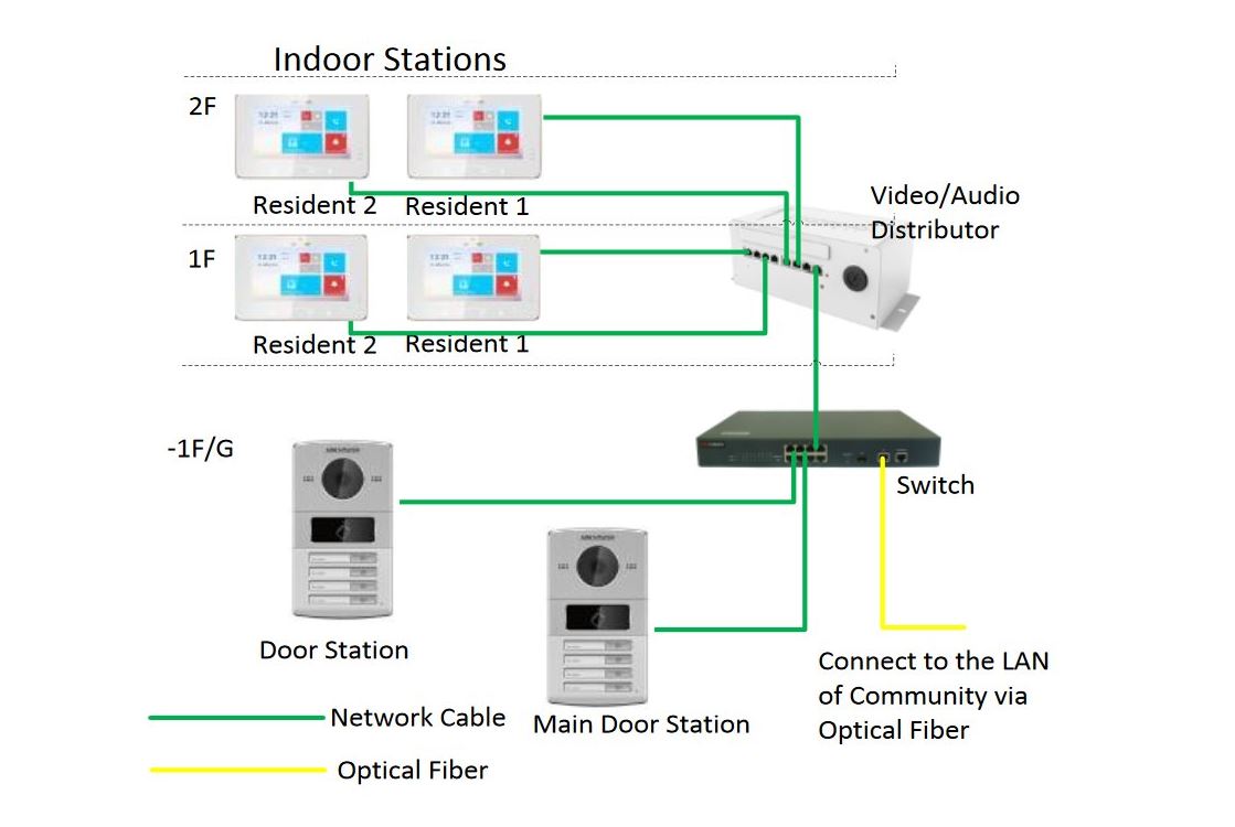 Hikvision IP Domofon Out2 DS-KV8402-IM