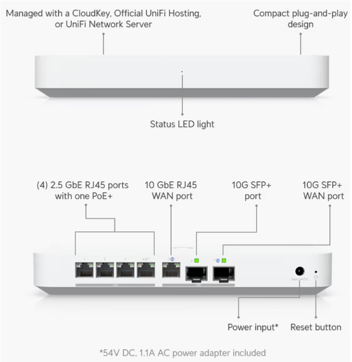 Ubiquiti UXG-Fiber uniFi Gateway Fiber