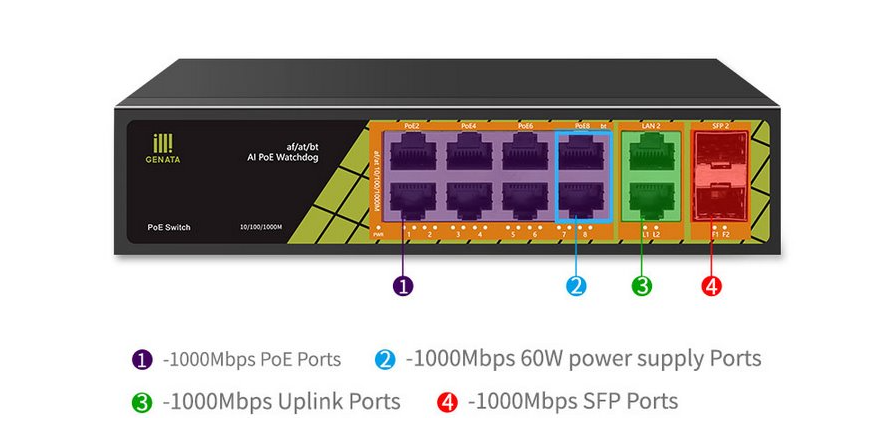 Genata Stikalo PoE GNT-P1012G6 10xLAN 8P 2S