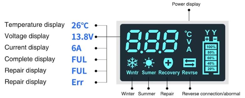 UNI Smart hitri polnilec LCD Avto AGM 6A 12V