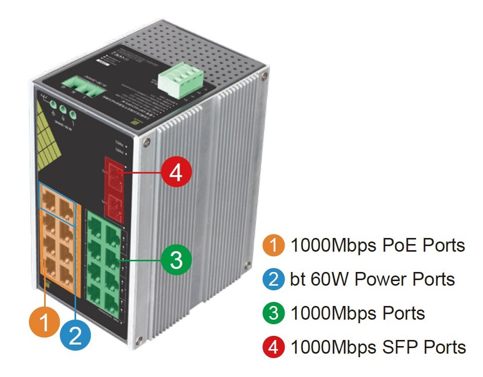 Genata Indust Stikalo PoE GNT-IG1218F8-AC 16xLAN 8P 2S DIN