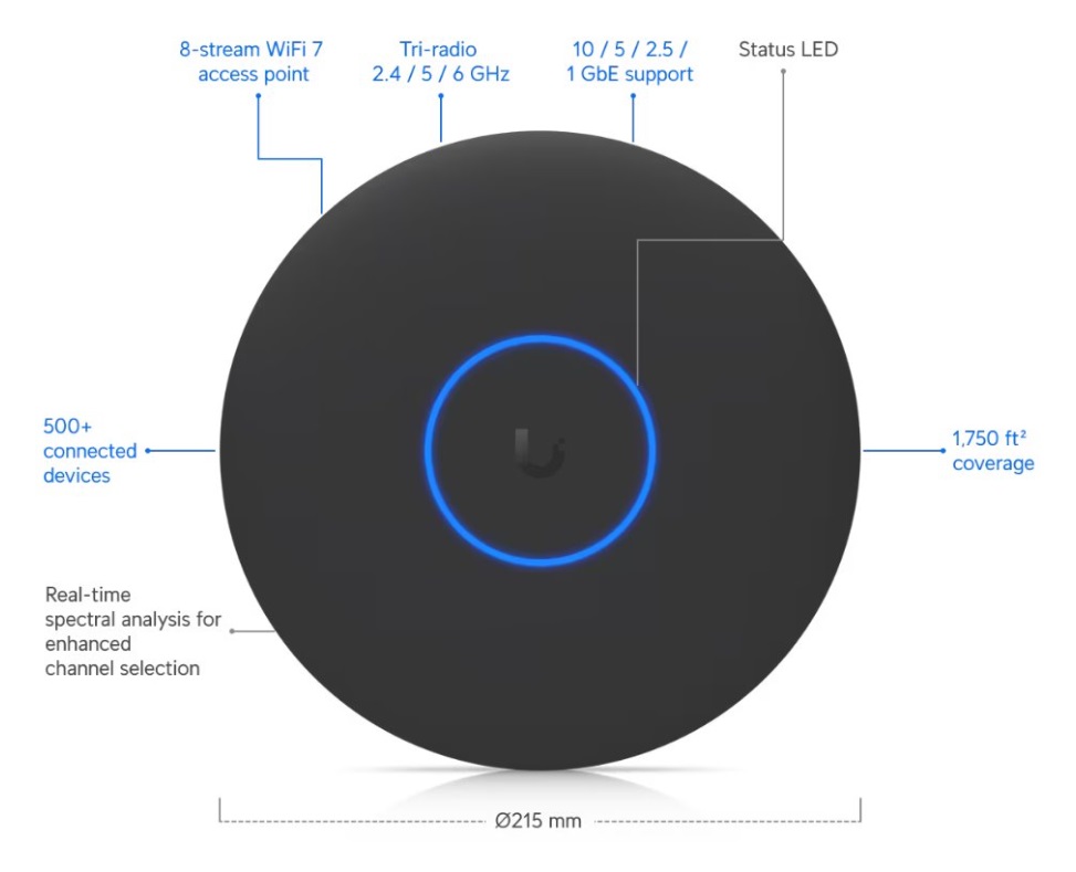 Ubiquiti UniFi AP U7 Pro XGS Black