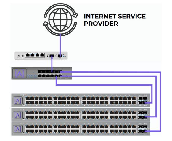 Alta Labs Distribucijsko Stikalo S12 12x SFP+